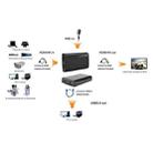 ezcap266 HD USB 3.0 to HDMI Game Live Broadcast Box with Microphone, Support 4K 30fps Output - 5