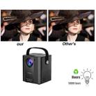 C500 Portable Mini LED Home HD Projector, Style:Basic Version(White) - 3