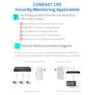 COMFAST CF-E120A 5.8G Outdoor Wireless High-Power Monitoring CPE Bridge, Specification:US Plug - 9
