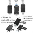 2 PCS Type-C & Micro USB & USB 2.0 3 in 1 Ports Multi-function Card Reader, Support U Disk / TF / SD(Black) - 3