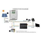 MPPT P60 60A 12V/24V Automatic Identification Solar Charge Controller - 7