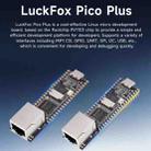 Waveshare LuckFox Pico Plus RV1103 Linux Micro Development Board, With Ethernet Port without Header - 7