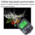 For Sony YONGNUO YN560-TX Pro High-speed Synchronous TTL Trigger Wireless Flash Trigger - 3