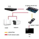 2 Fiber Port+3 Ethernet Port  AB-PCBA 100Mbps Fiber Transceiver - 5