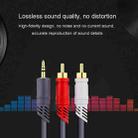 JINGHUA 3.5mm To 2RCA Audio Cable Game Console Outdoor Audio Connection Cable, Size: 15m(Grey) - 7