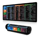 Keyboard Shortcut Desk Mat Mouse Pad Non-Slip Office Desk Pad With Computer Commands 300x700x3mm(No.3) - 1