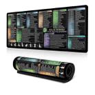 Keyboard Shortcut Desk Mat Mouse Pad Non-Slip Office Desk Pad With Computer Commands 400x800x3mm(No.2) - 1