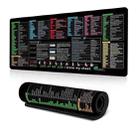 Keyboard Shortcut Desk Mat Mouse Pad Non-Slip Office Desk Pad With Computer Commands 400x900x2mm(No.1) - 1