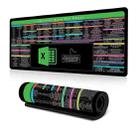 Keyboard Shortcut Desk Mat Mouse Pad Non-Slip Office Desk Pad With Computer Commands 300x700x3mm(No.14) - 1