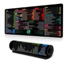 Keyboard Shortcut Desk Mat Mouse Pad Non-Slip Office Desk Pad With Computer Commands 300x800x2mm(No.27) - 1