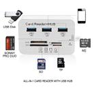 USB 3.1 Type-C COMBO 3 Ports HUB + MS DUO / SD(HC) / M2 / T-Flash Card Reader with LED Indication(Silver) - 5