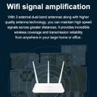 Tenda F3 Wireless 2.4GHz 300Mbps WiFi Router with 3*5dBi External Antennas(White) - 7