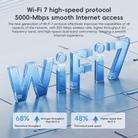 Xiaomi Router BE5000 WiFi 7 MLO 2.4GHz 5.0GHz Dual Band 2.5G Port 512MB RAM Repeater, US Plug (White) - 3