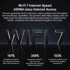 Xiaomi Router BE6500 WiFi 7 2.4GHz 5.0GHz Dual Band 4-Core 2.5G Port, US Plug (Black) - 3