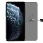 For iPhone 11 Pro Max / XS Max 9H 3D HD Anti-glare Fine Hole Full Screen Tempered Glass Film
