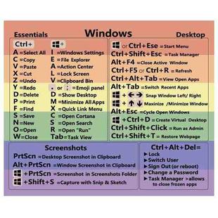 5 PCS PC Reference Keyboard Shortcut Sticker Adhesive for PC Laptop Desktop(For Window Colored)