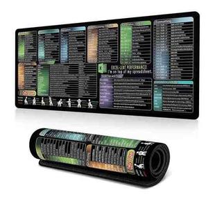 Keyboard Shortcut Desk Mat Mouse Pad Non-Slip Office Desk Pad With Computer Commands 300x600x3mm(No.2)