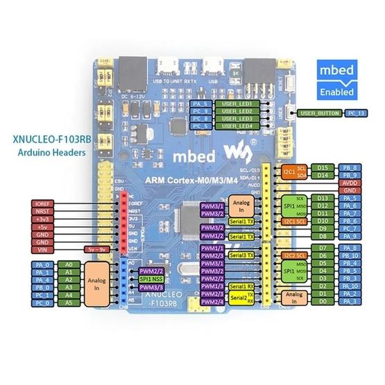 WaveShare xnucleo-f103rb Improved stm32 NUCLEO-f103rb Board Support Arduino