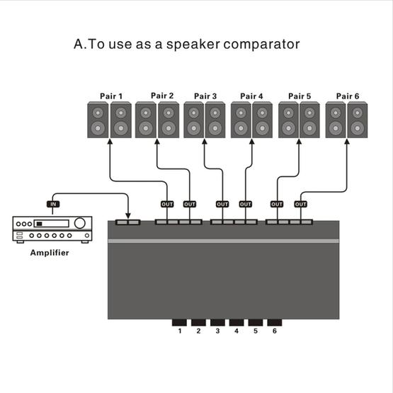 LINEPAUDIO B898 Six-way Stereo Loudspeaker / Amplifier Comparator ...